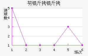 Ŭ�����ǽ�������������