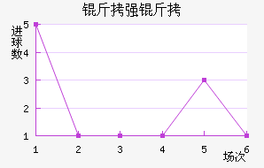 ��ǿ�߽�������������