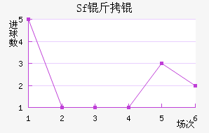 Sf��ƽ�������������