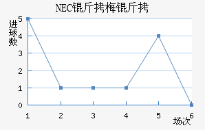 NEC��÷���������������