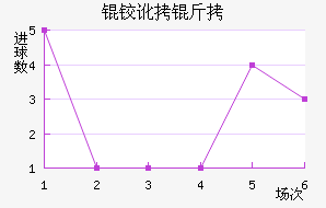 �߱ȳǽ�������������