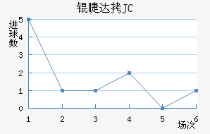 �޴�JC��������������