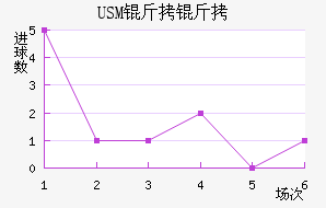 USM����������������������