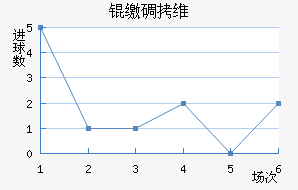 �ɵ�ά���������ֽ�������������