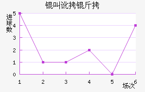 �ж�����ķ��������������