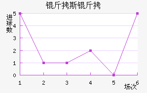 ��˹�������������������