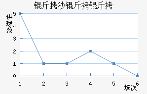 ��ɳ���ؽ�������������