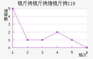 ����ά��U19��������������