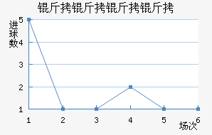 ����������������������