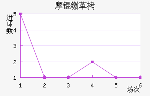 Ħ�ɸ��������������