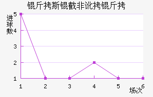 ��˹�طǶ��½�������������