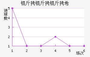 ������ϣ��������������