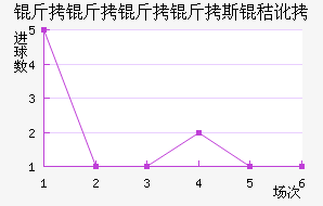 ��������˹�ն���������������