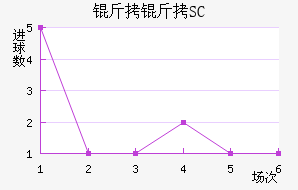 ��������SC��������������