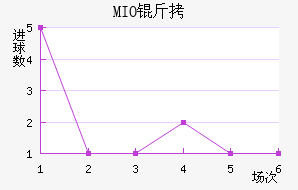 MIO�ݽ��Ϻ���������������