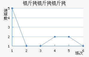 ��������������������