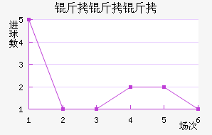 �����������Ľ�������������