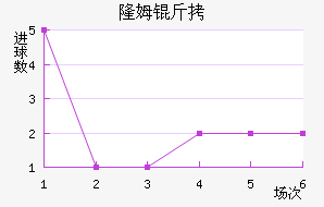 ¡ķ����������������