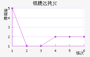 �޴�JC��������������