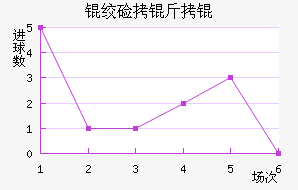 �ʼ�����������������