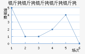 ���������ؽ�������������