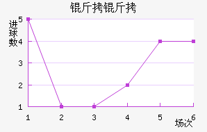 ������������������