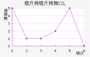 ����ķUIL��������������