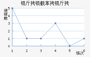 ���ظ��½�������������