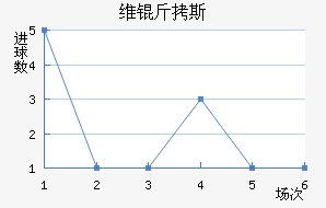 ά��˹��������������