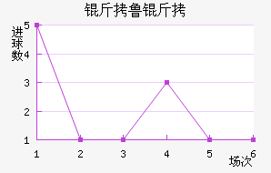 ��³�ս�������������