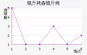 ��ɭ�����������������