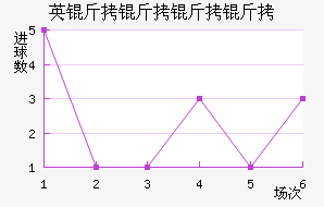 Ӣ���������������������