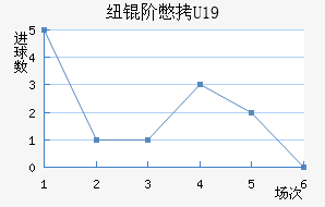 Ŧ�ױ�U19��������������