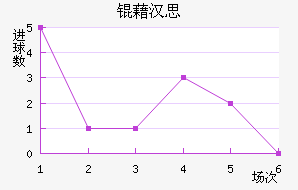 �庺˼��������������