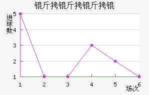 ���������ӽ�������������