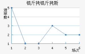 ����˹�ٽ�������������