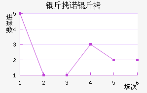 ��ŵ����˹��������������