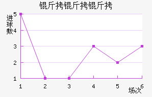 ��������ţ��������������