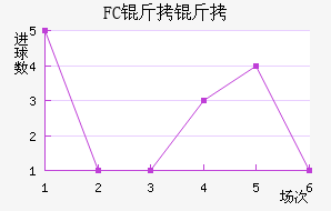 FC�����������������