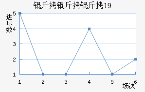 ������U19��������������