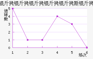 ����������˹����������������