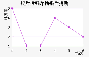 ������˹��������������