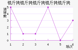 ���������ؽ�������������