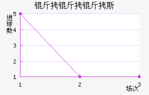 ������˹��������������