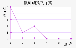 �˵�����������������