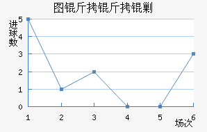 ͼ�����˹��������������