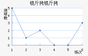 ���ؽ�������������