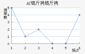 AC������������������