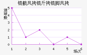 �ط����ŷ��������������