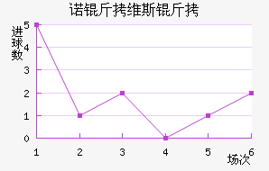 ŵ��ά˹�ؽ�������������